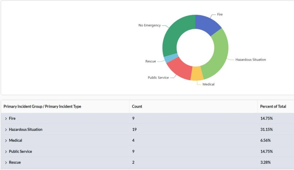 January 2026 Monthly Recap: 70 Incidents